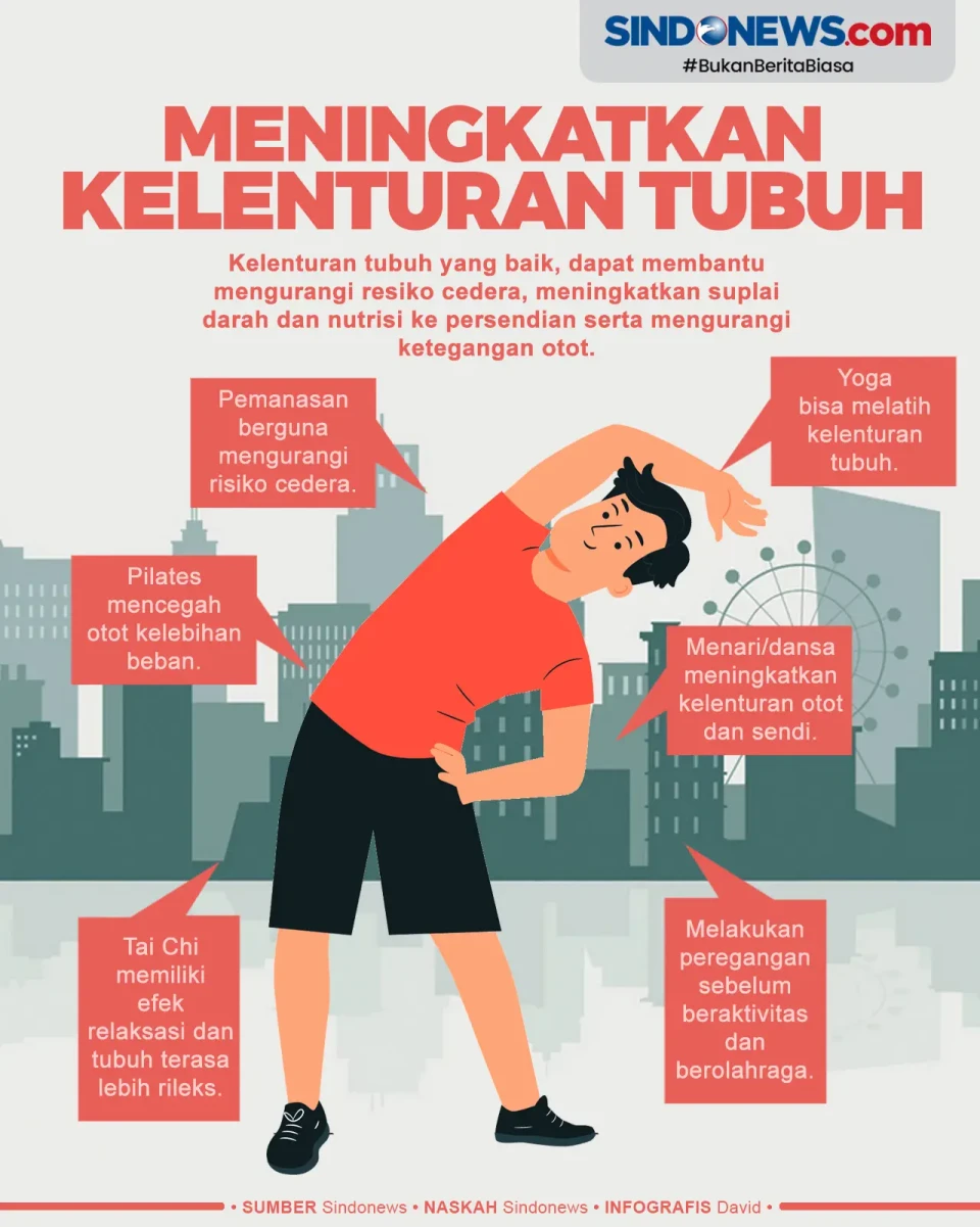 Cara Meningkatkan Kelenturan...