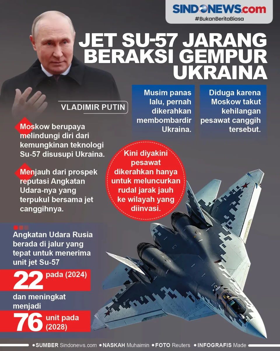 Jet Su-57 Milik Rusia...