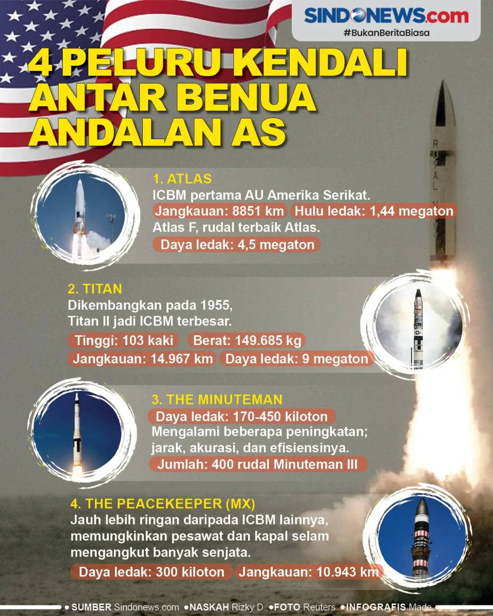 4 Peluru Kendali Antar...
