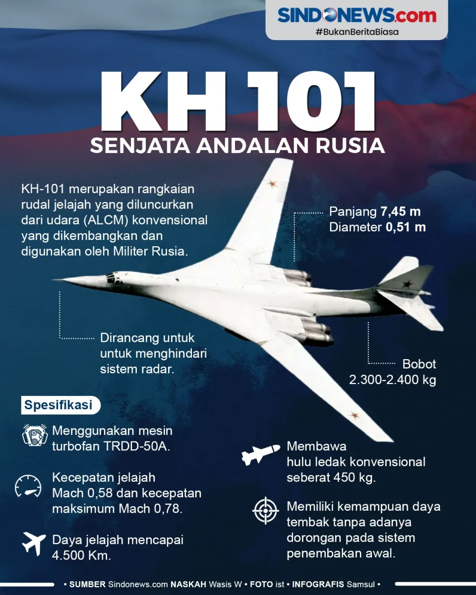 Senjata Andalan Rusia,...