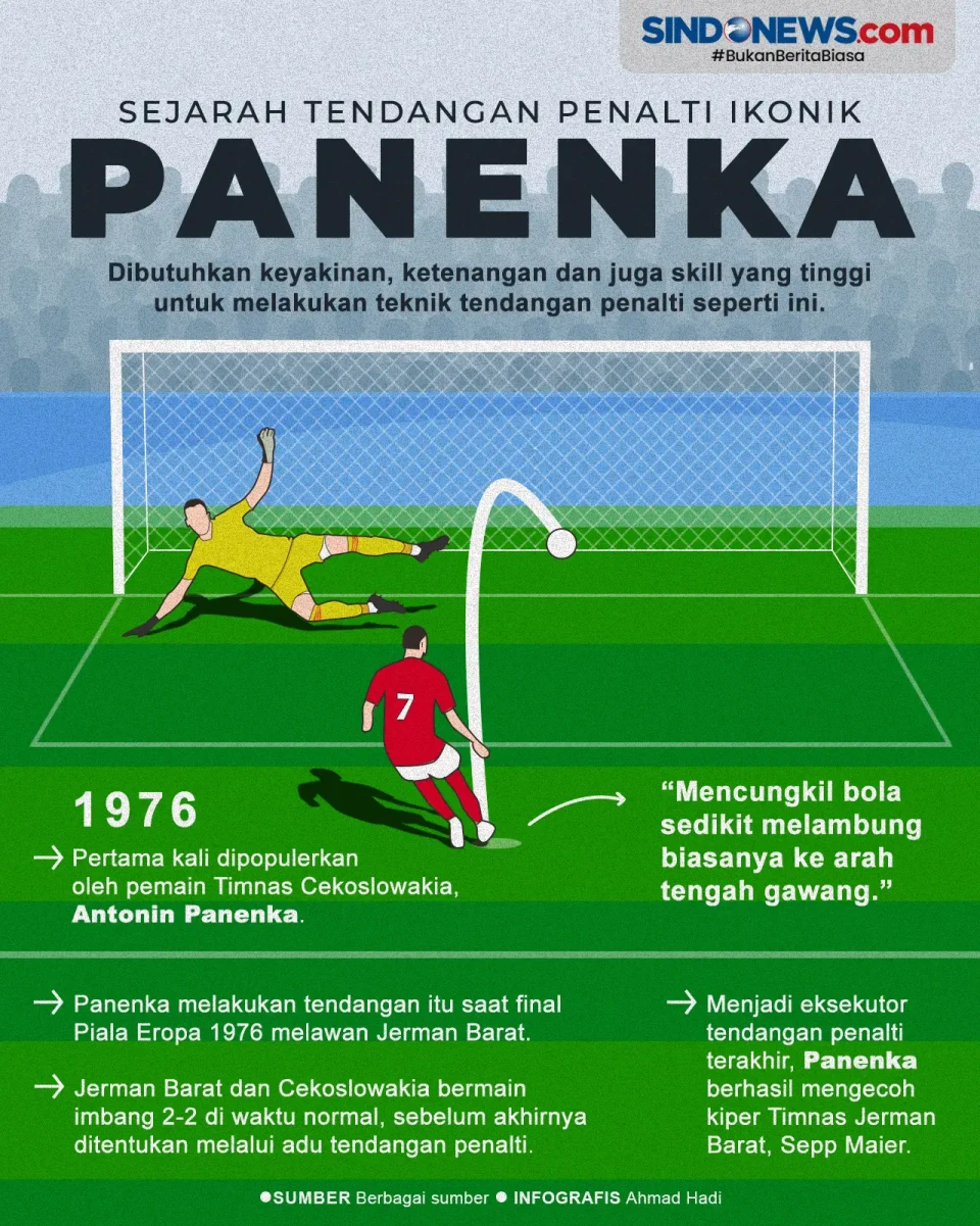 Mengenal Sejarah Tendangan...