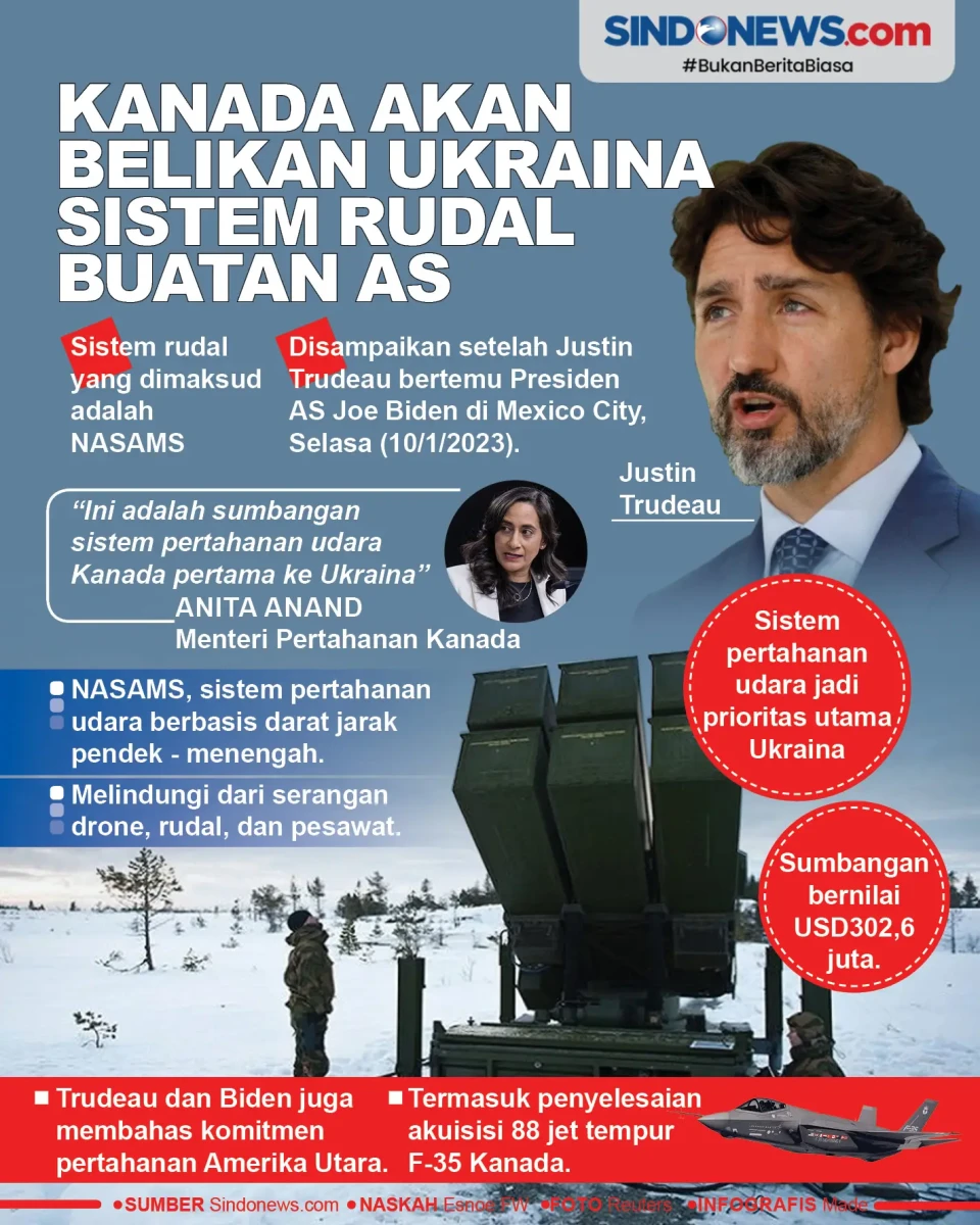 Kanada Akan Belikan...