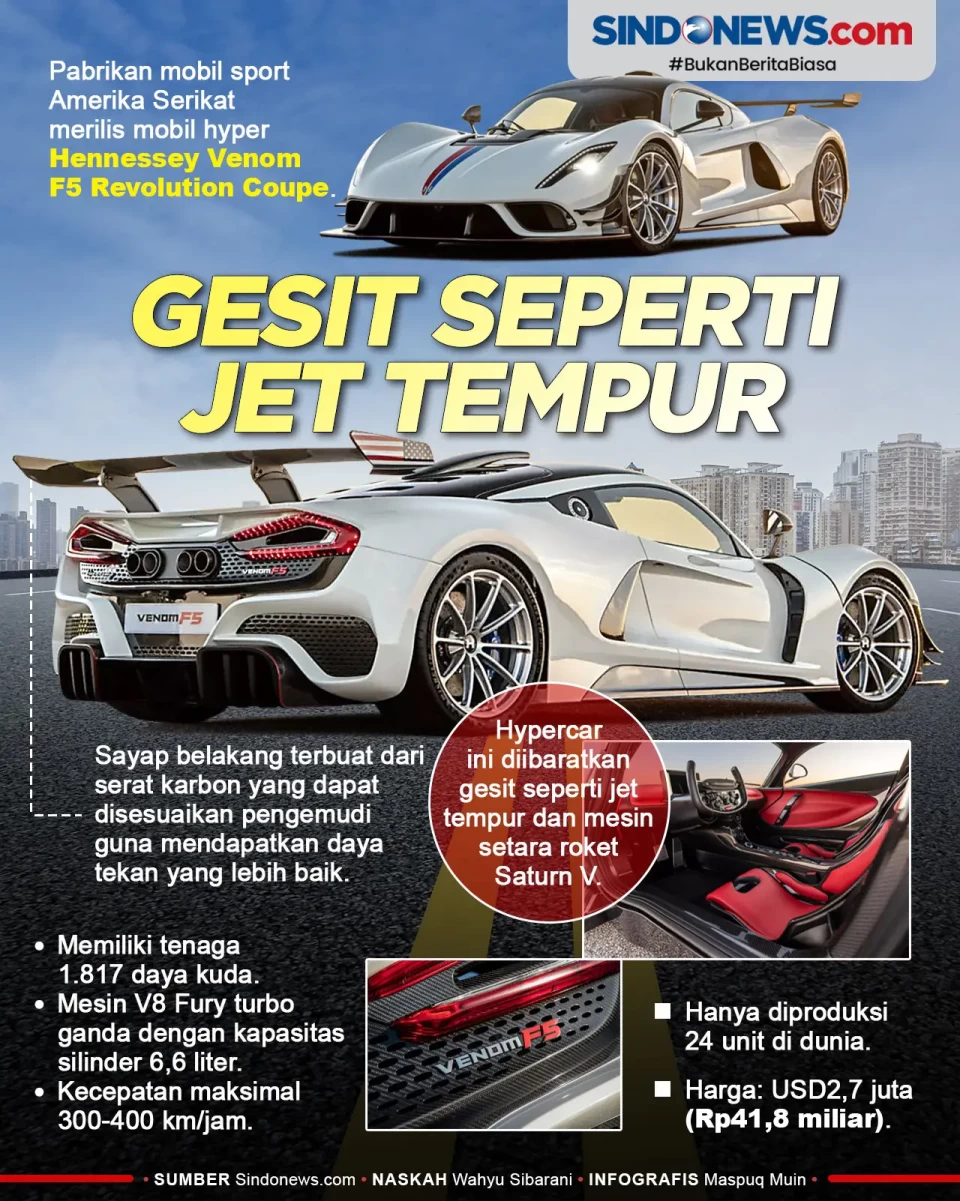 Hypercar Ini Diklaim...