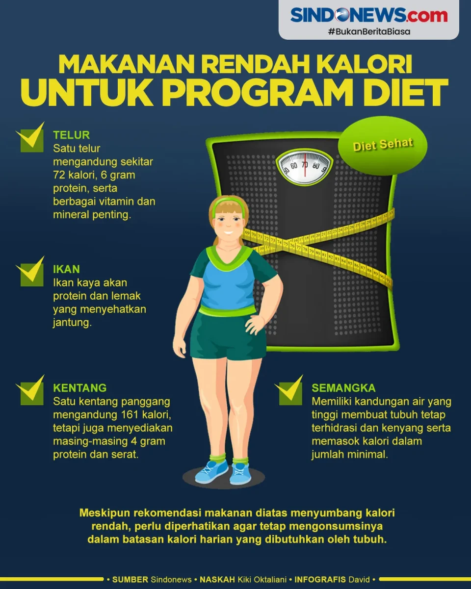 Makanan Rendah Kalori...