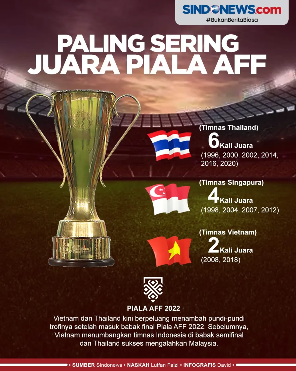 Tak Ada Indonesia, Berikut...