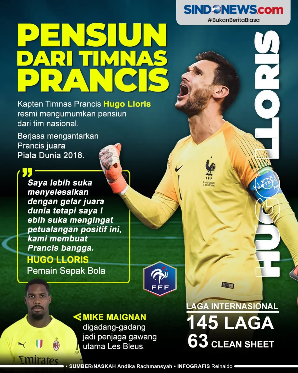 Hugo Lloris Pensiun...