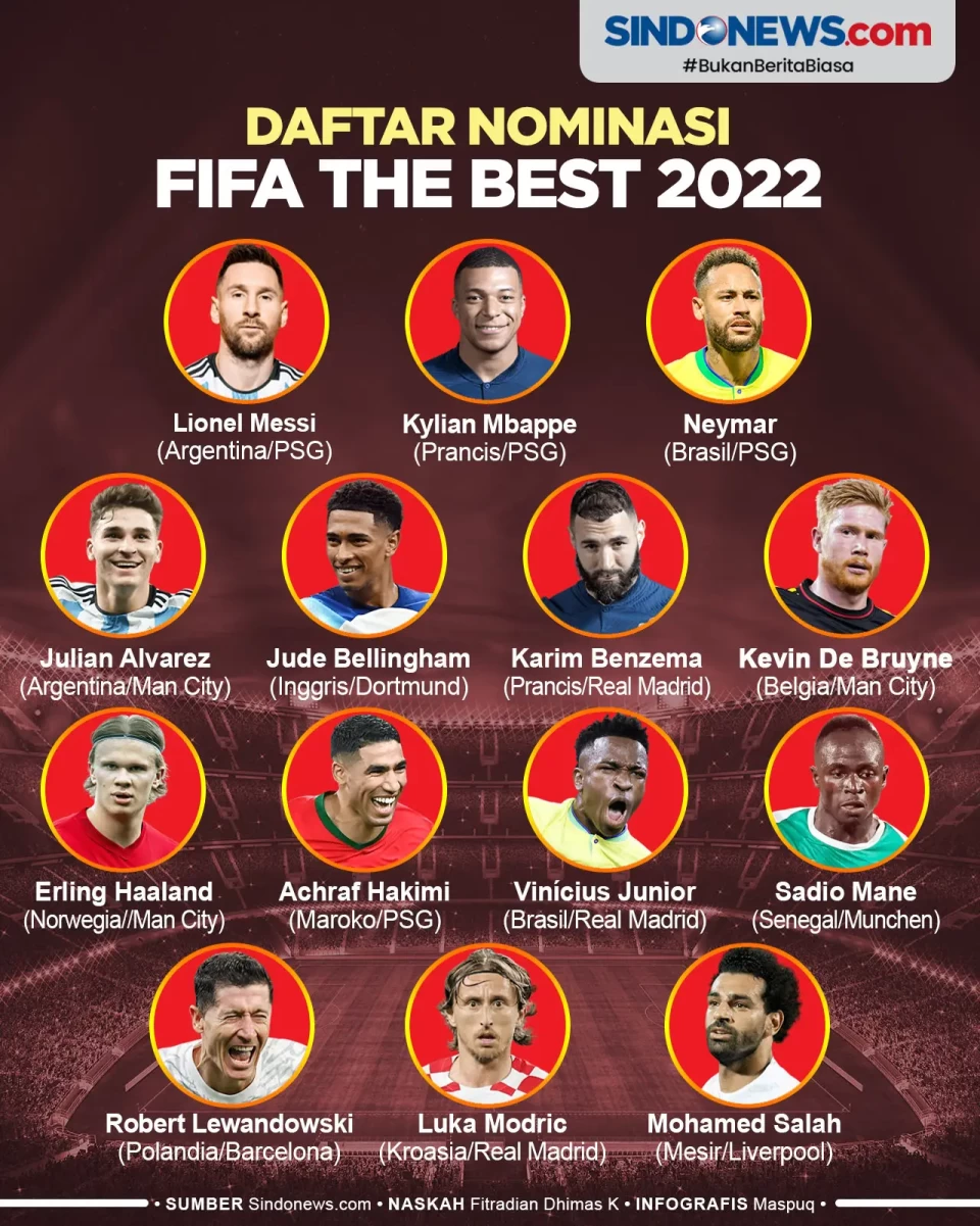 Nominasi Pemain Terbaik...