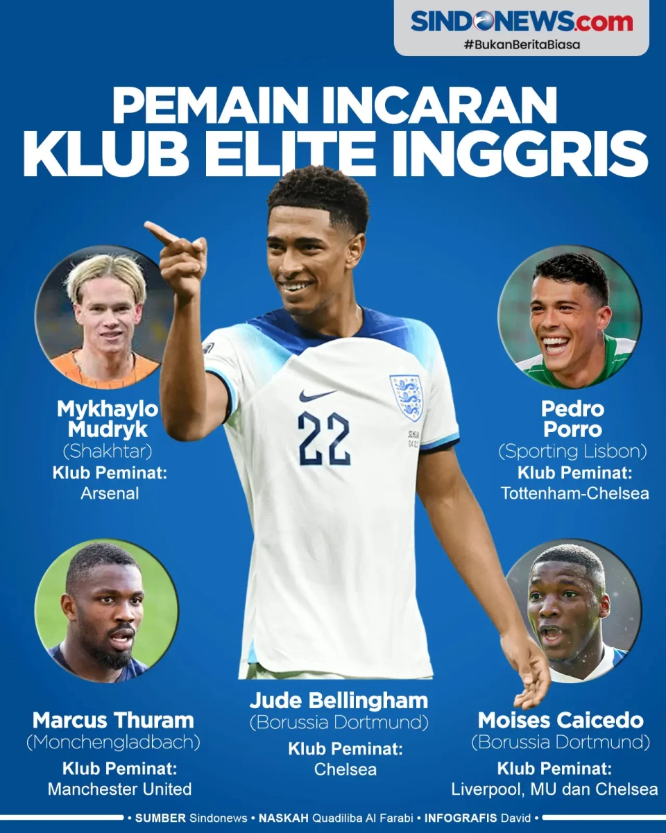 5 Pemain Incaran Klub...