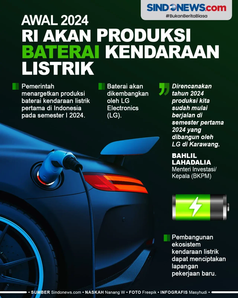 2024, Pemerintah Targetkan...