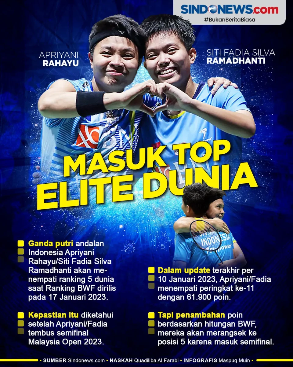 Ranking 5 Dunia, Apriyani/Fadia...