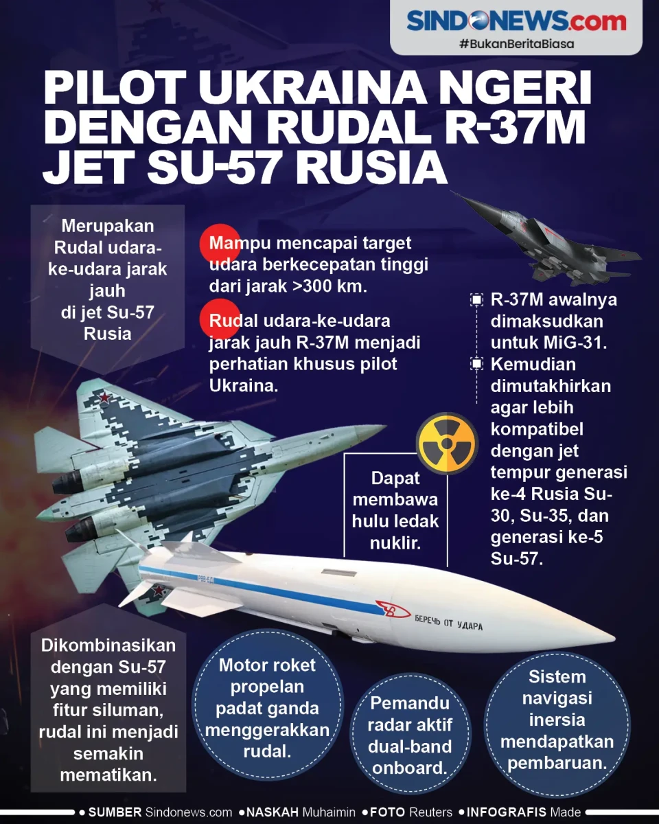 Pilot Ukraina Ngeri...