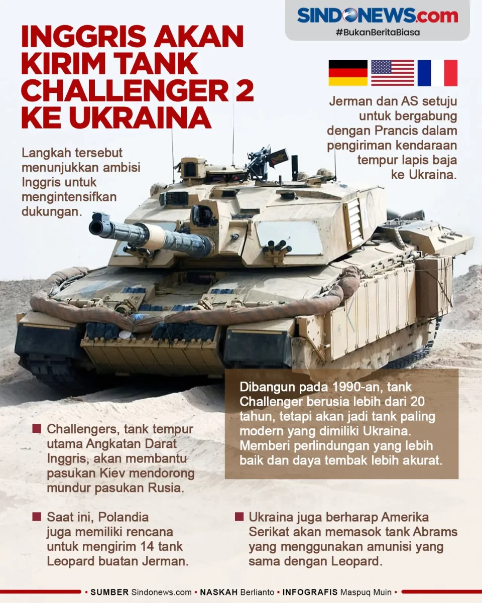 Dukung Ukraina, Inggris...