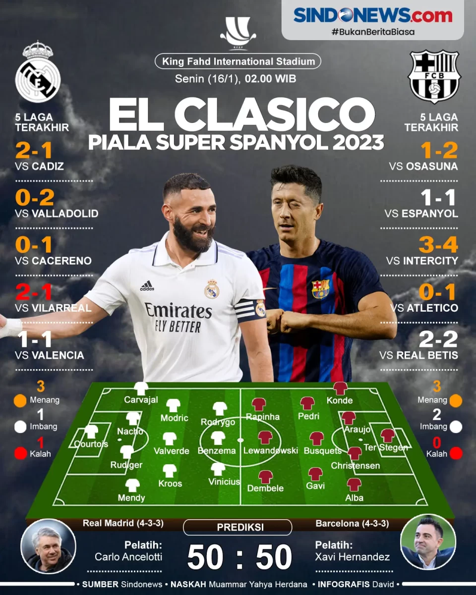 Preview Laga El Clasico...