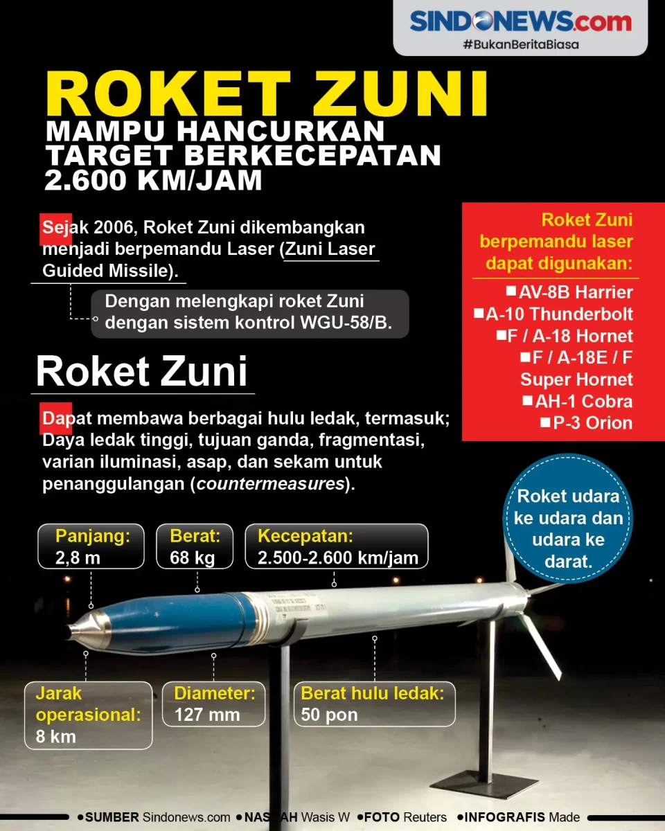 Roket Zuni, Mampu Hancurkan...