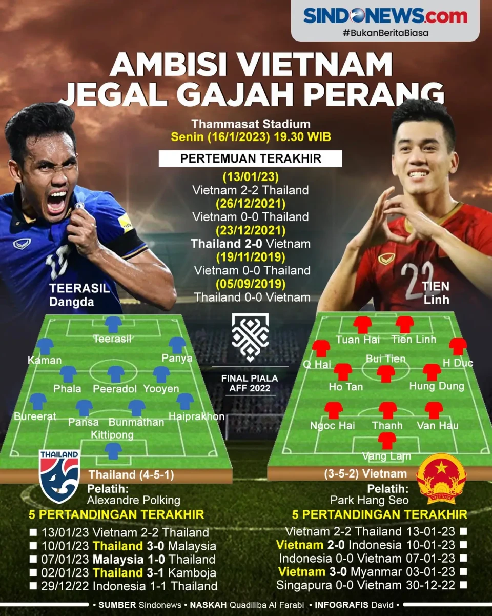 Thailand vs Vietnam:...