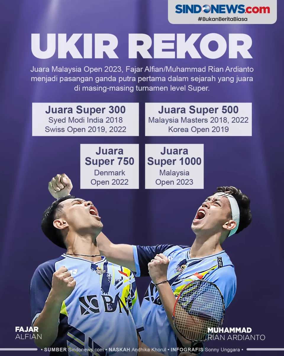 Fajar/Rian Ukir Rekor...