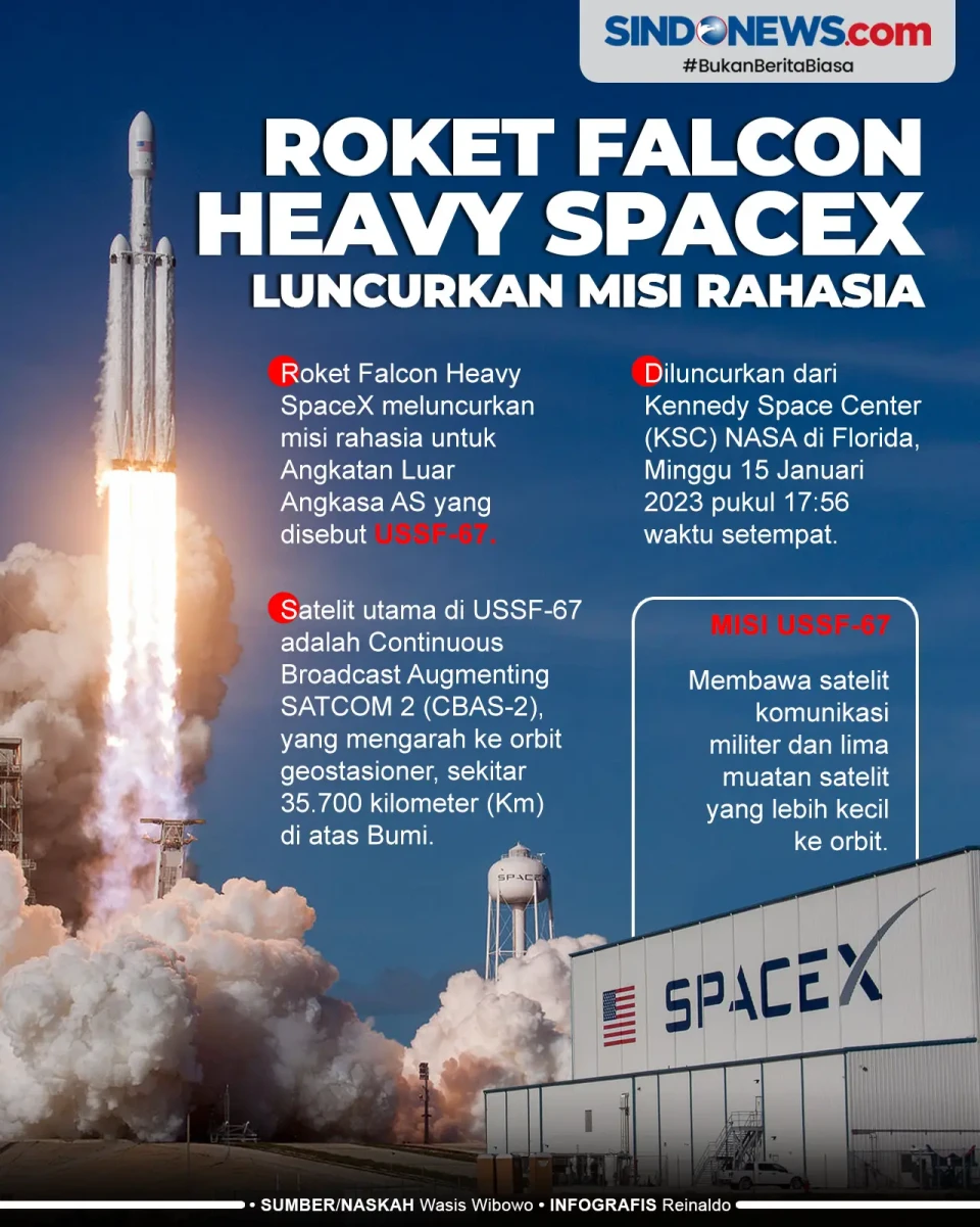 Roket Falcon Heavy SpaceX...