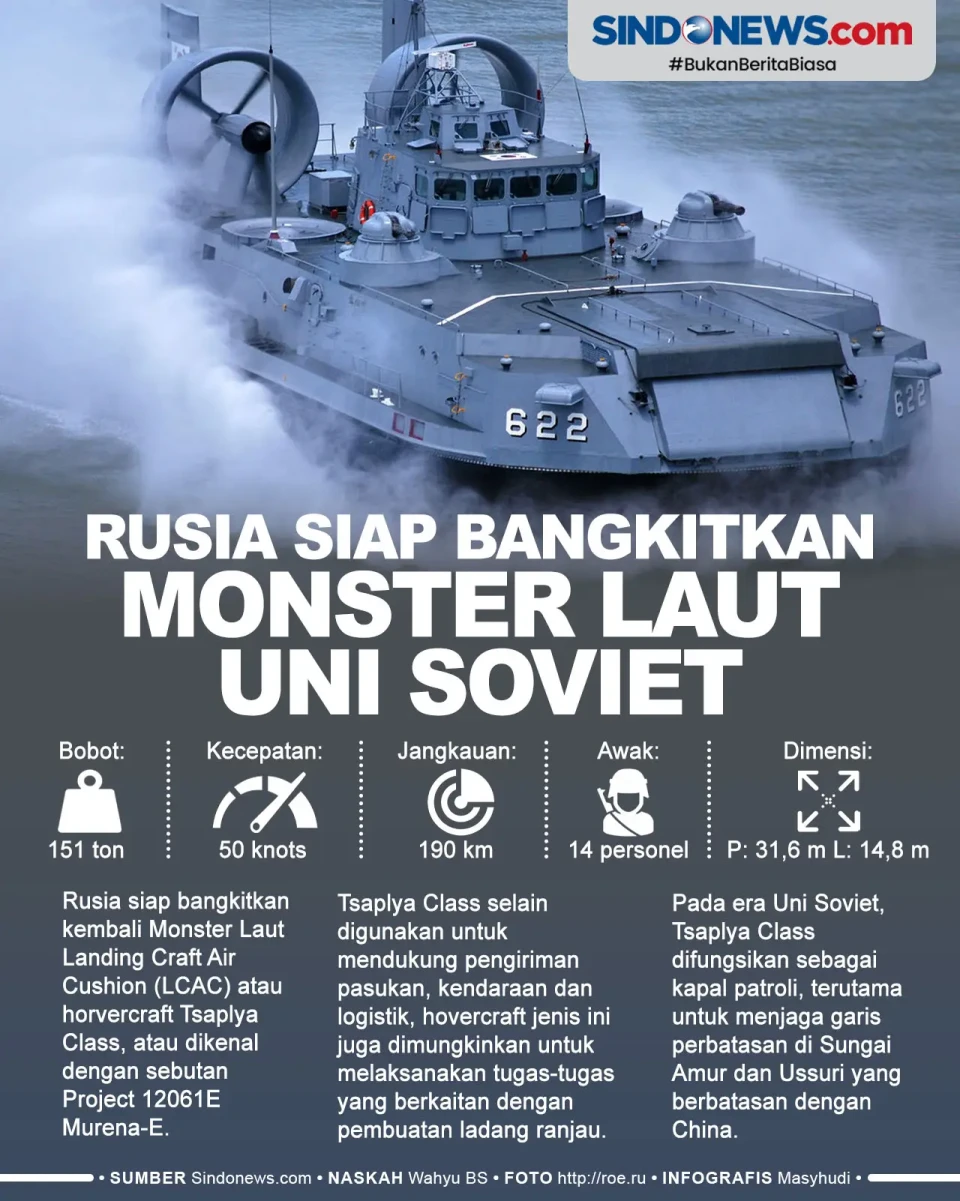 Rusia Siap Hidupkan...