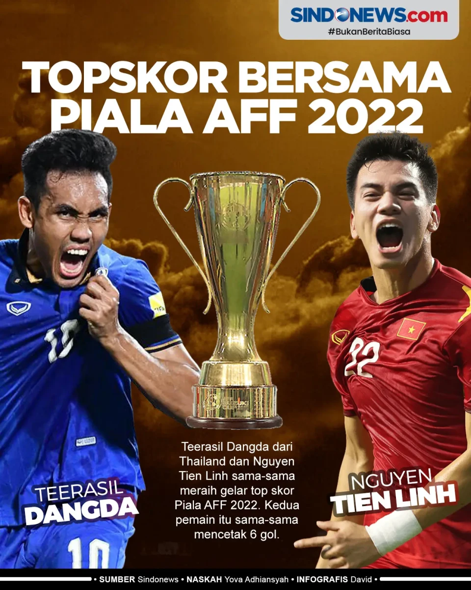 Teerasil Dangda-Tien...