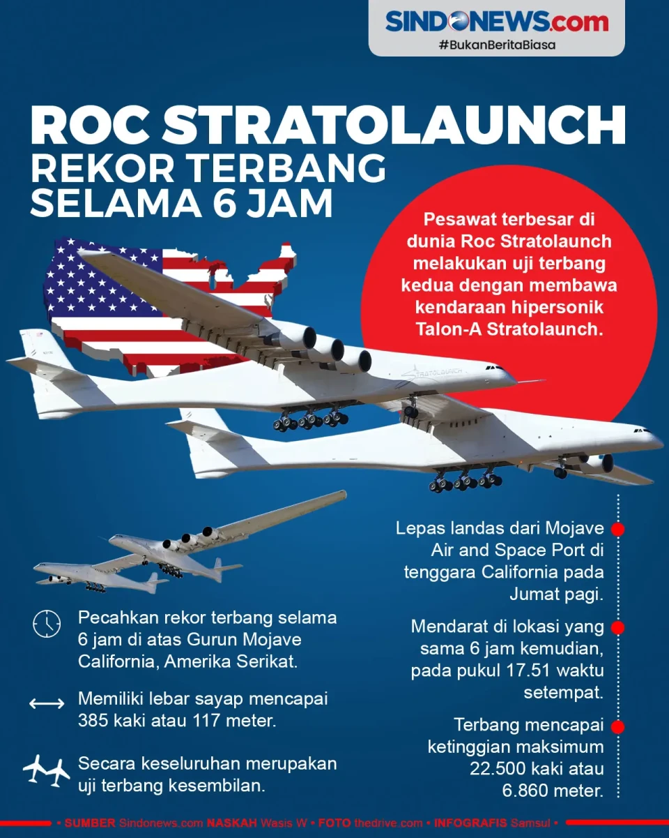 Pesawat Roc Stratolaunch,...