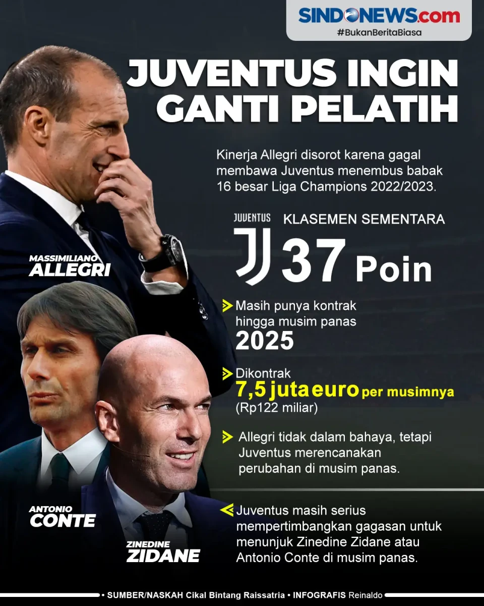 Juventus Ingin Ganti...