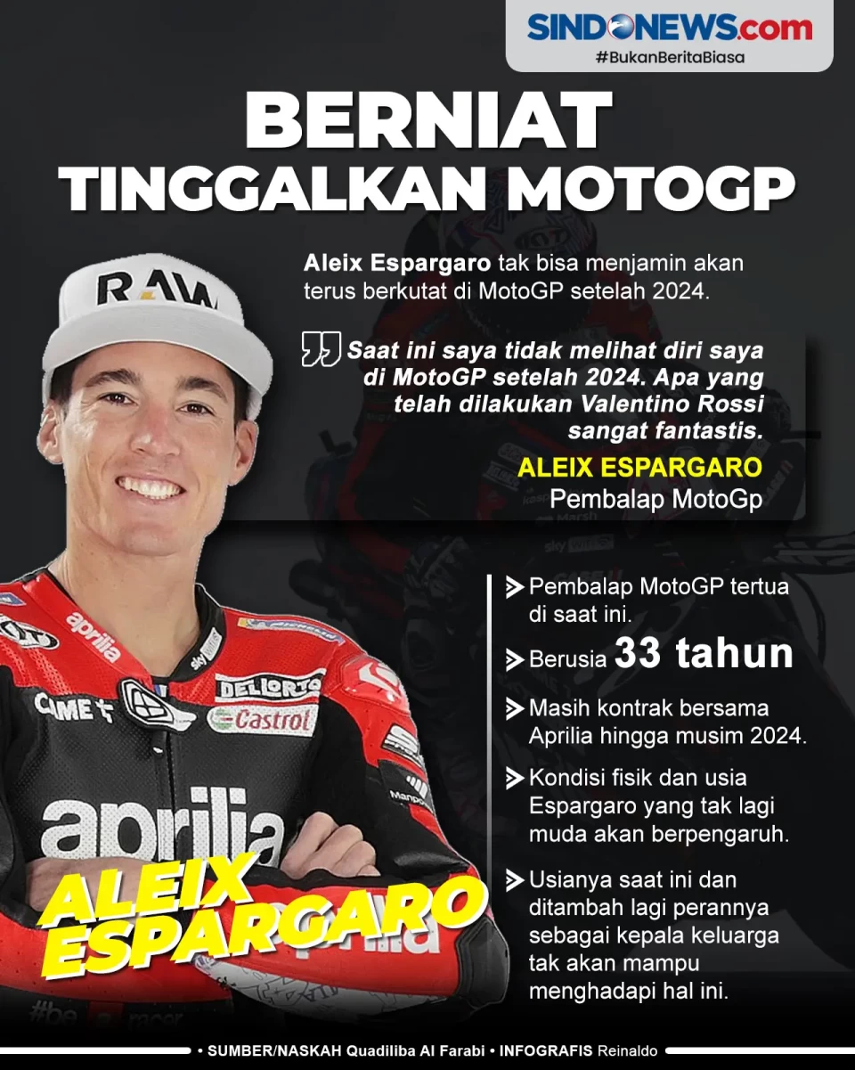 Aleix Espargaro Berniat...