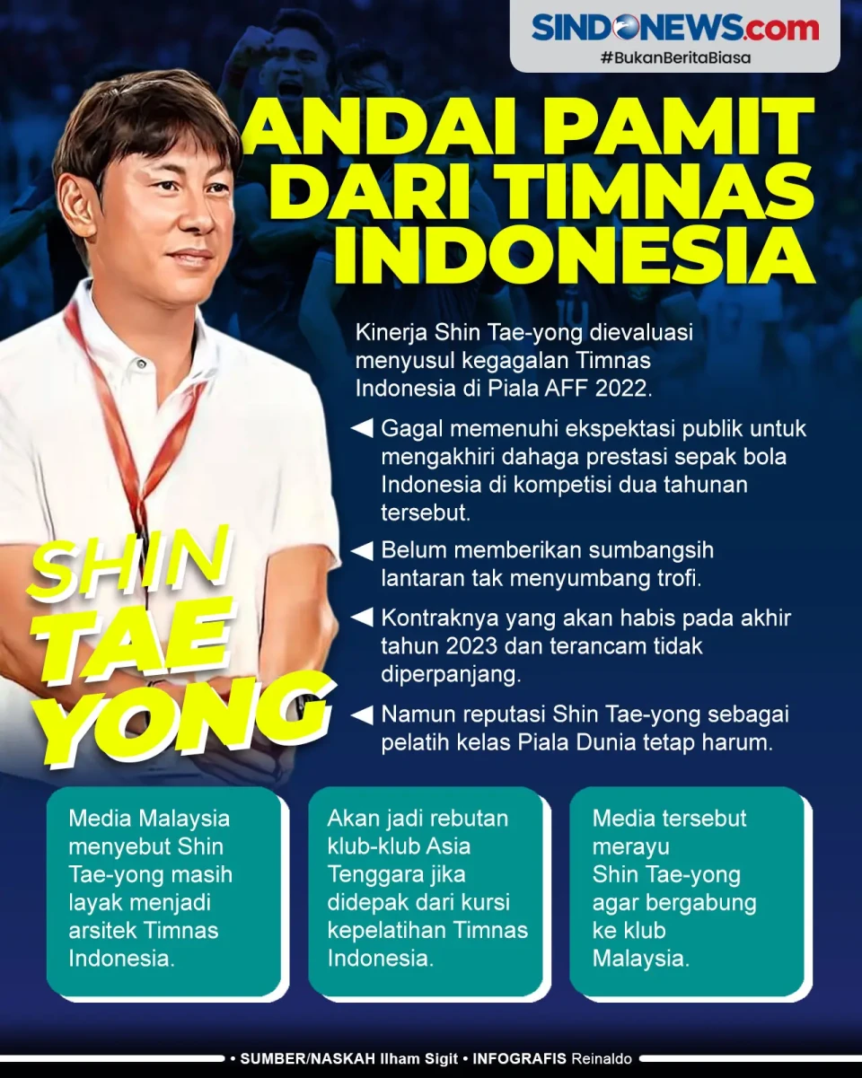 Shin Tae-yong Bakal...