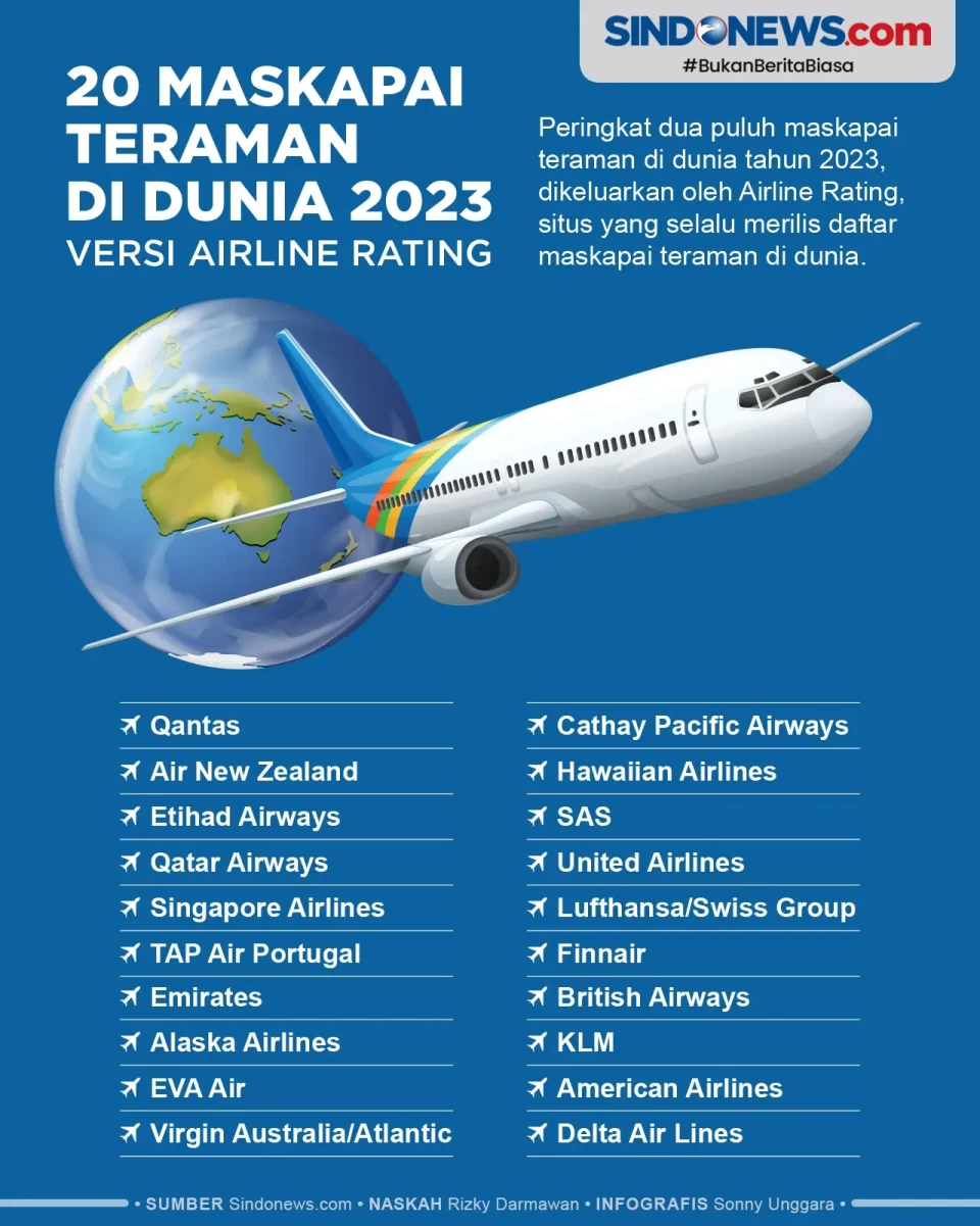 Daftar 20 Maskapai Teraman...