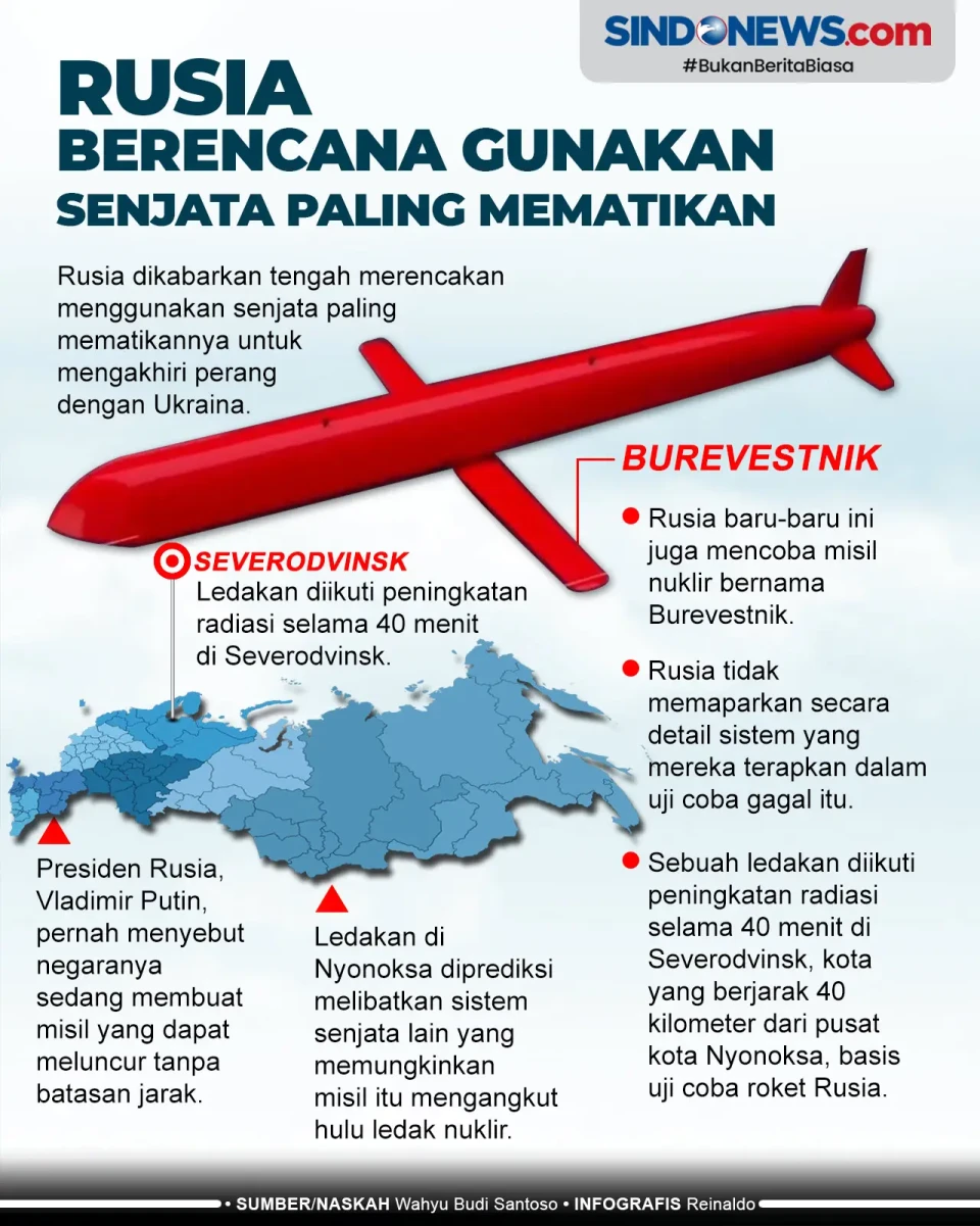 Rusia Berencana Gunakan...