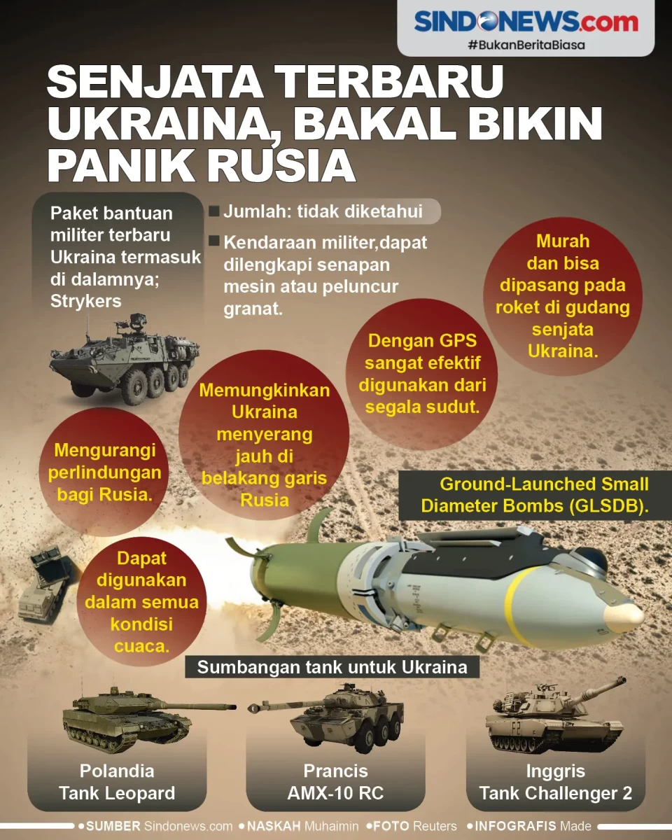 Senjata Terbaru Ukraina...