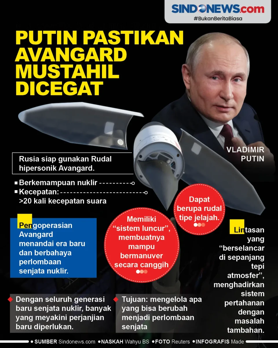Putin Pastikan Avangard...