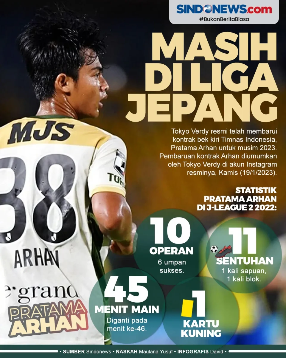 Tokyo Verdy Perpanjang...
