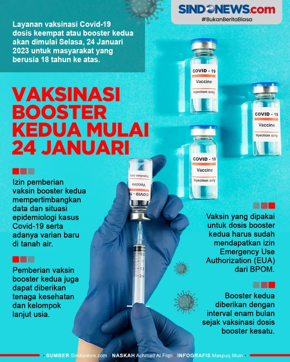 Kabar Baik, Vaksinasi...