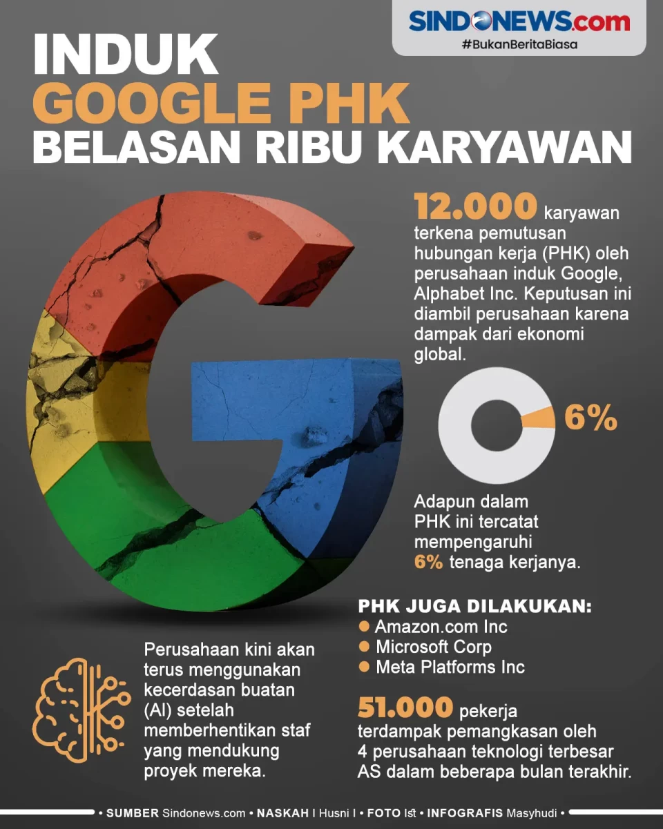 Imbas dari Inflasi,...
