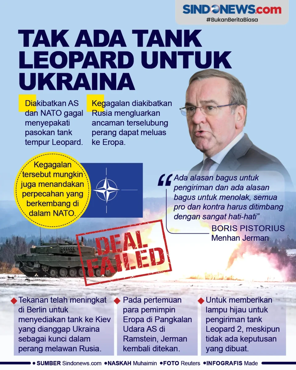 Gagal Sepakat, Tak Ada...
