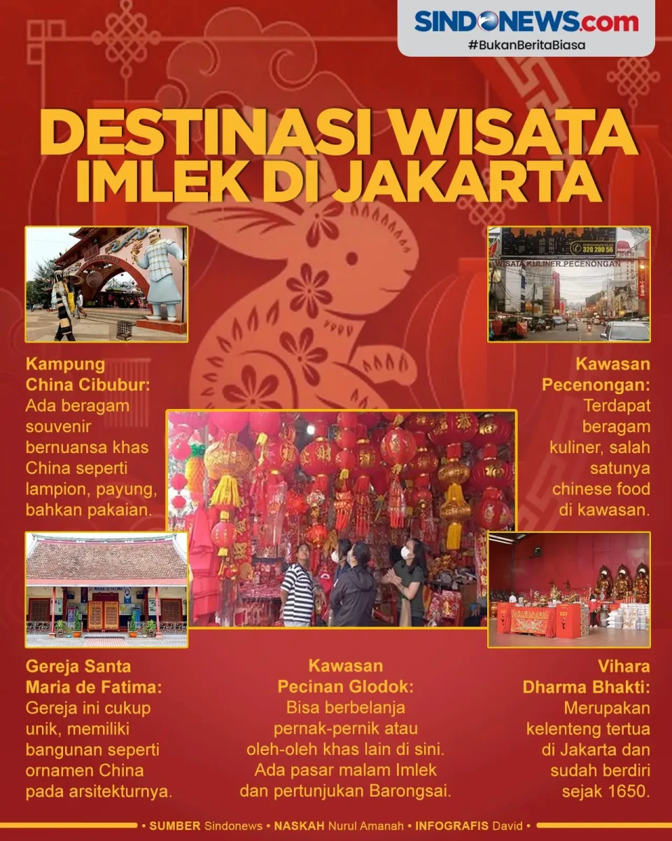Destinasi Wisata untuk...