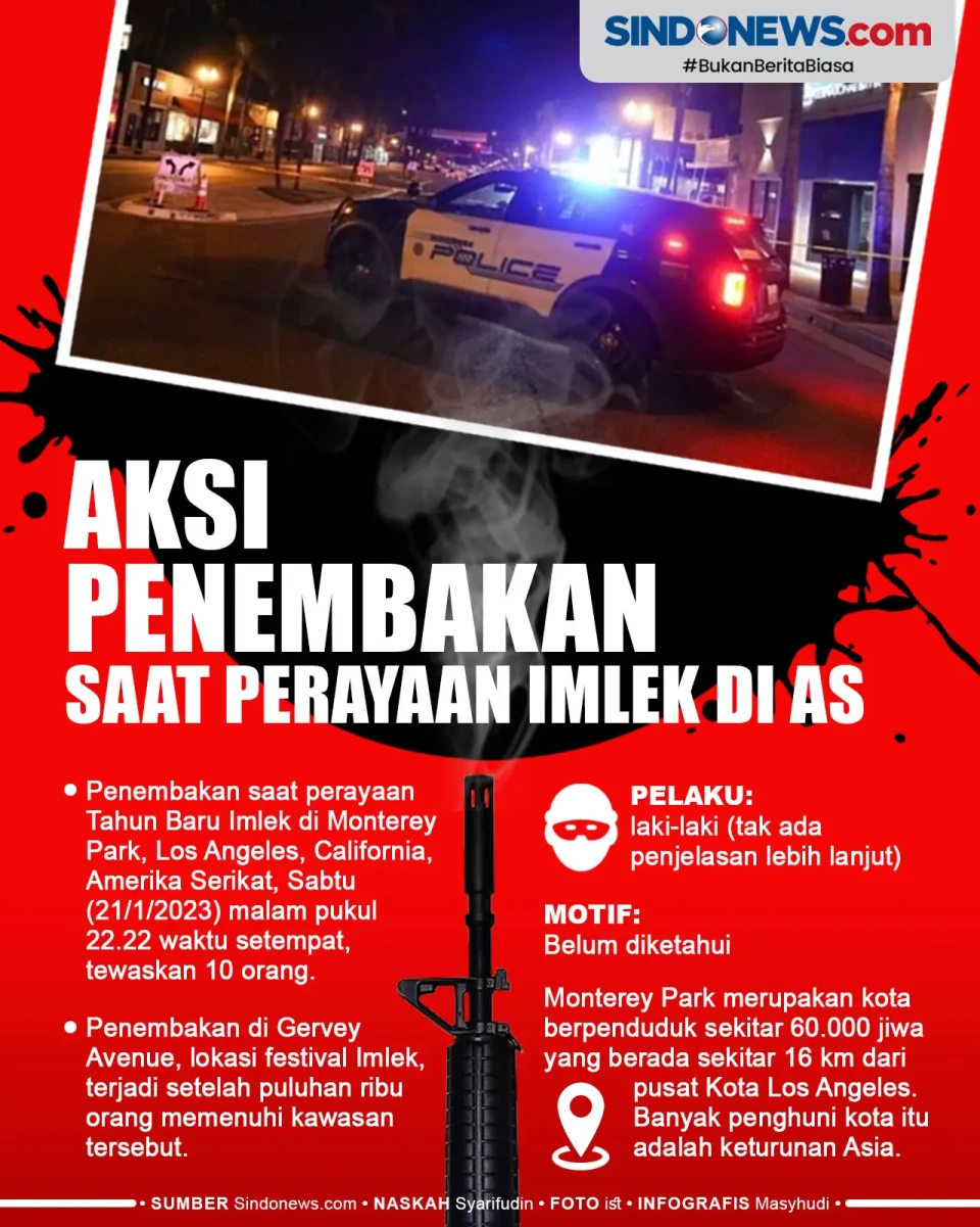 Penembakan saat Perayaan...