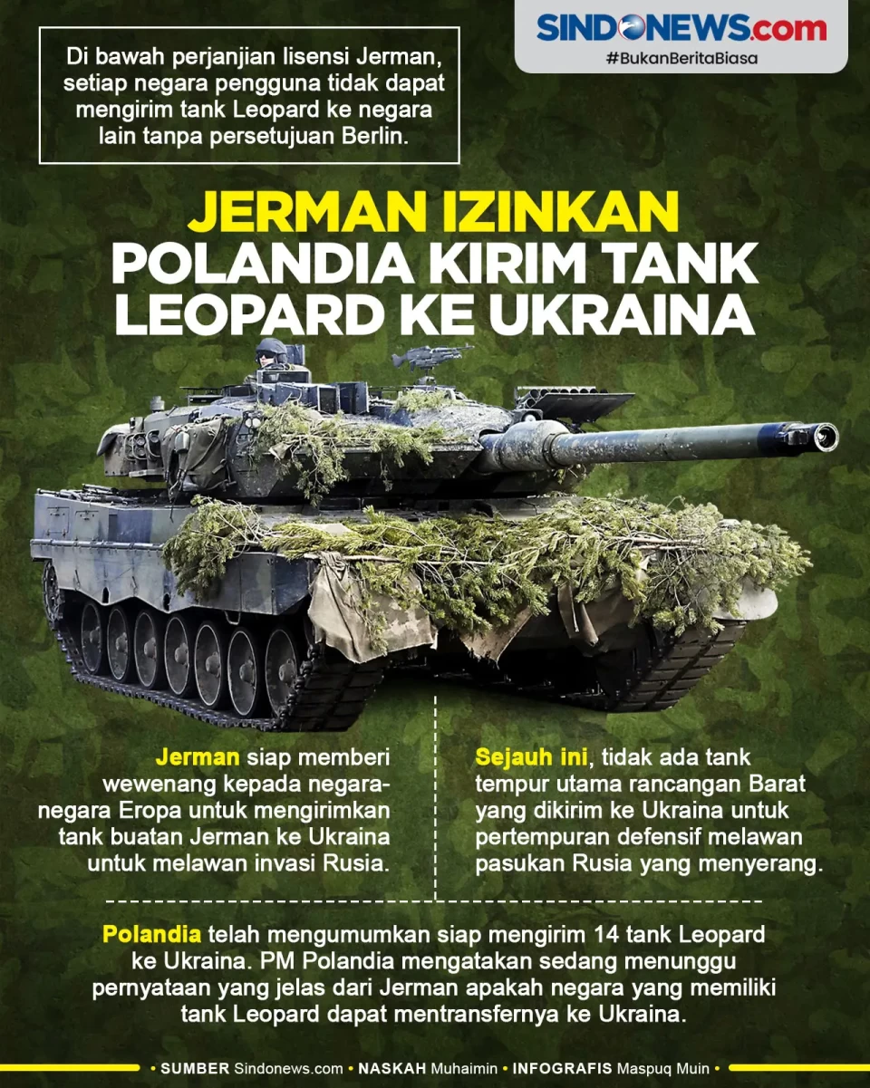 Jerman Izinkan Polandia...