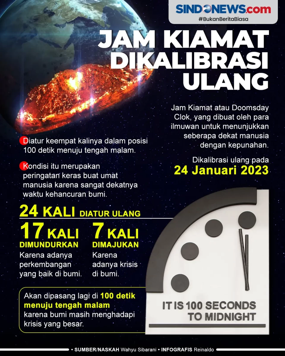 Jam Kiamat Dikalibrasi...