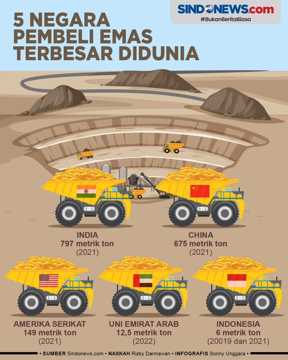 Ada Indonesia, Ini 5...