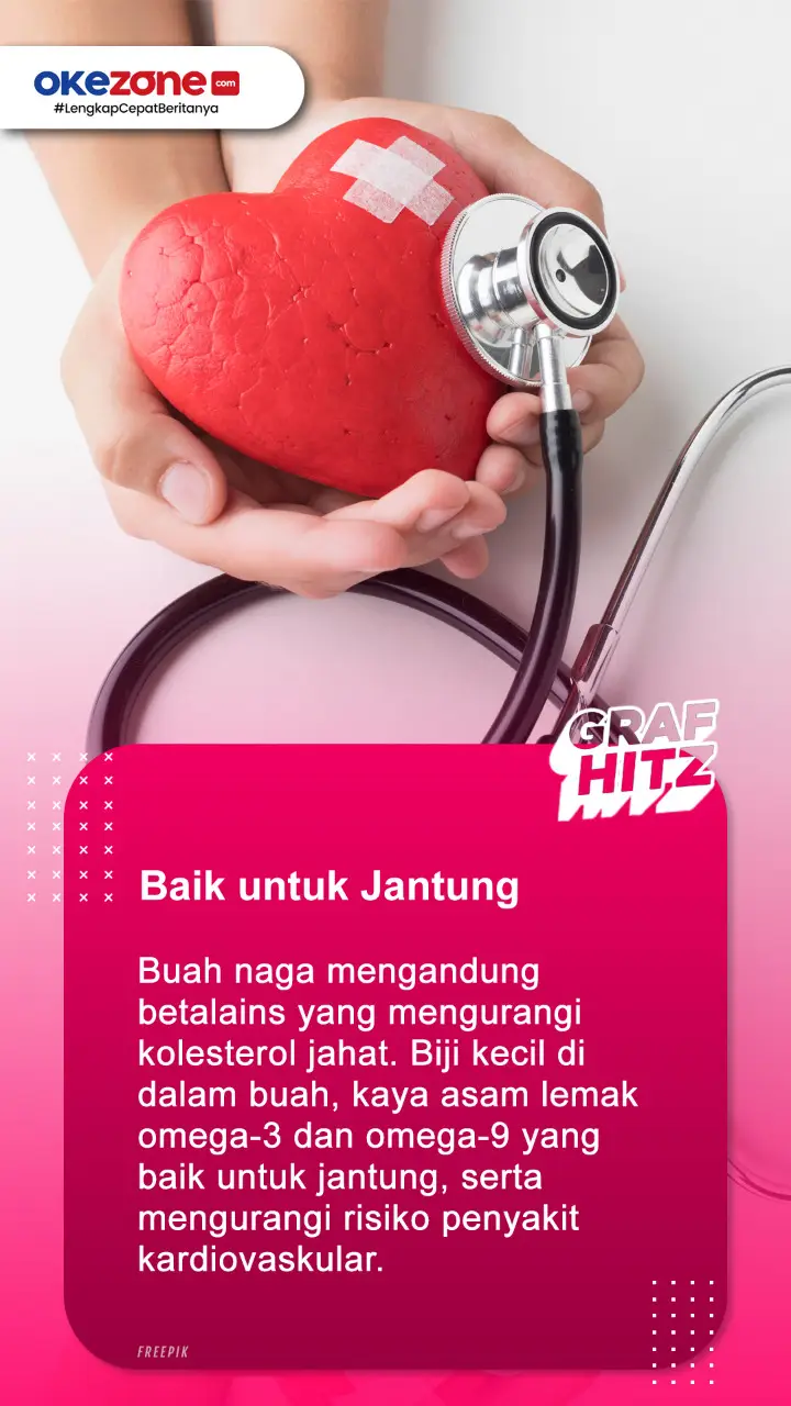 6 Manfaat Buah Naga...