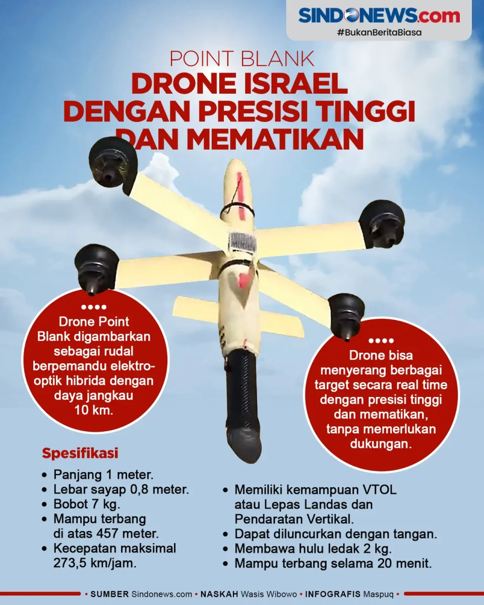 Drone Israel Mampu Menyerang...