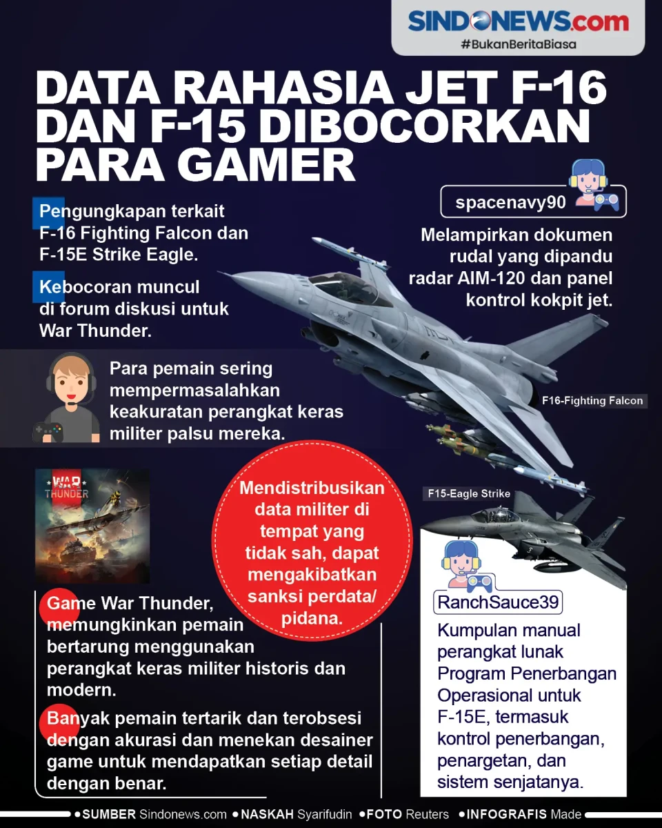 Data Rahasia Jet F-16...
