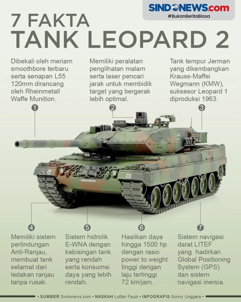 7 Fakta Tank Leopard...