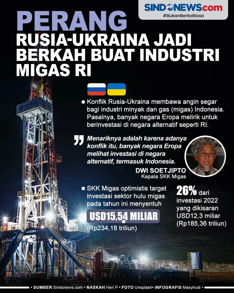 Konflik Rusia Ukraina...
