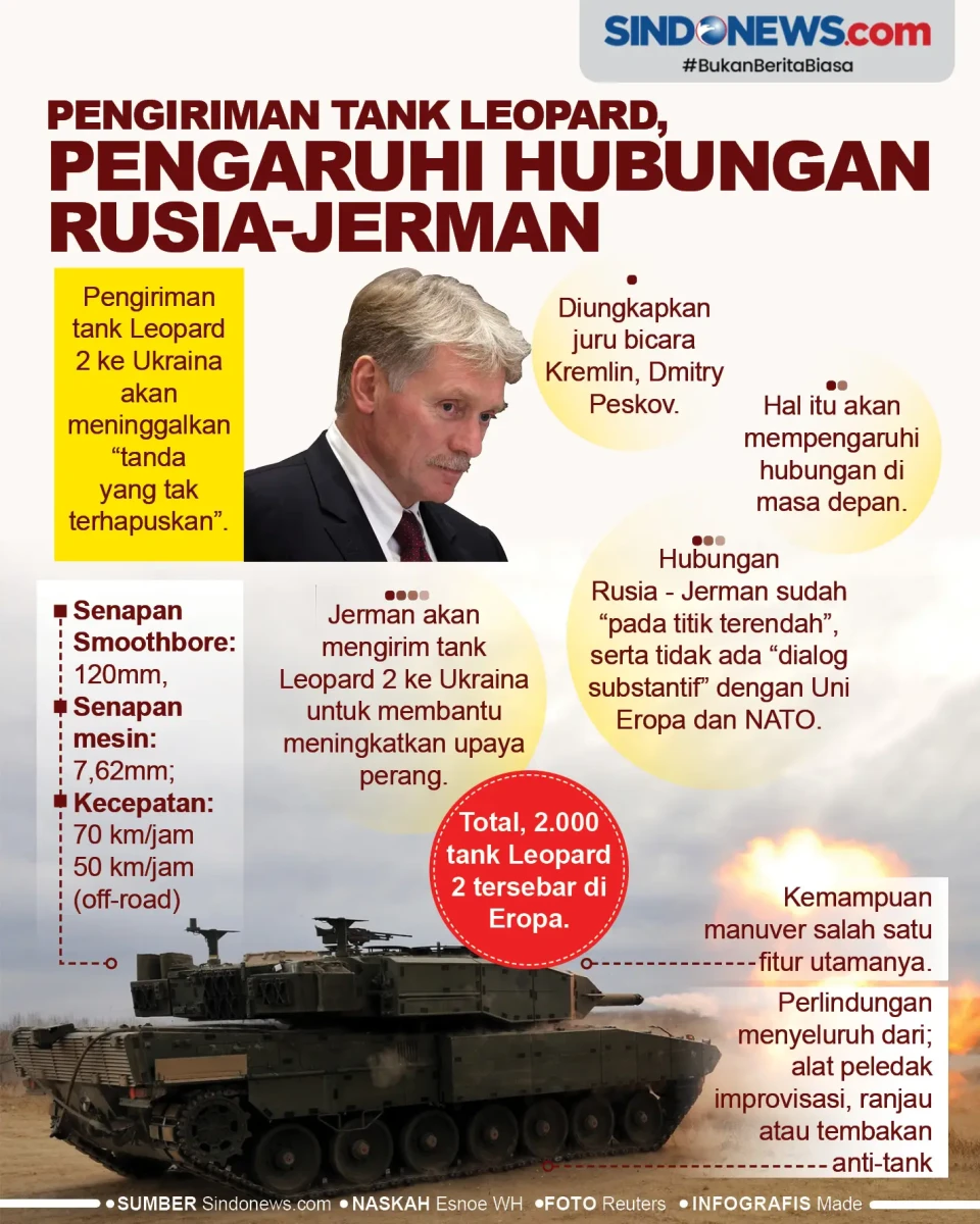 Pengiriman Tank Leopard,...