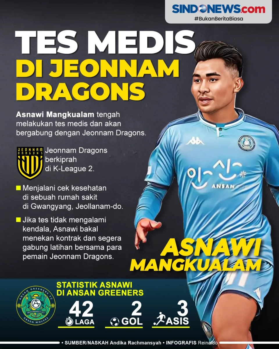 Asnawi Mangkualam Tes...