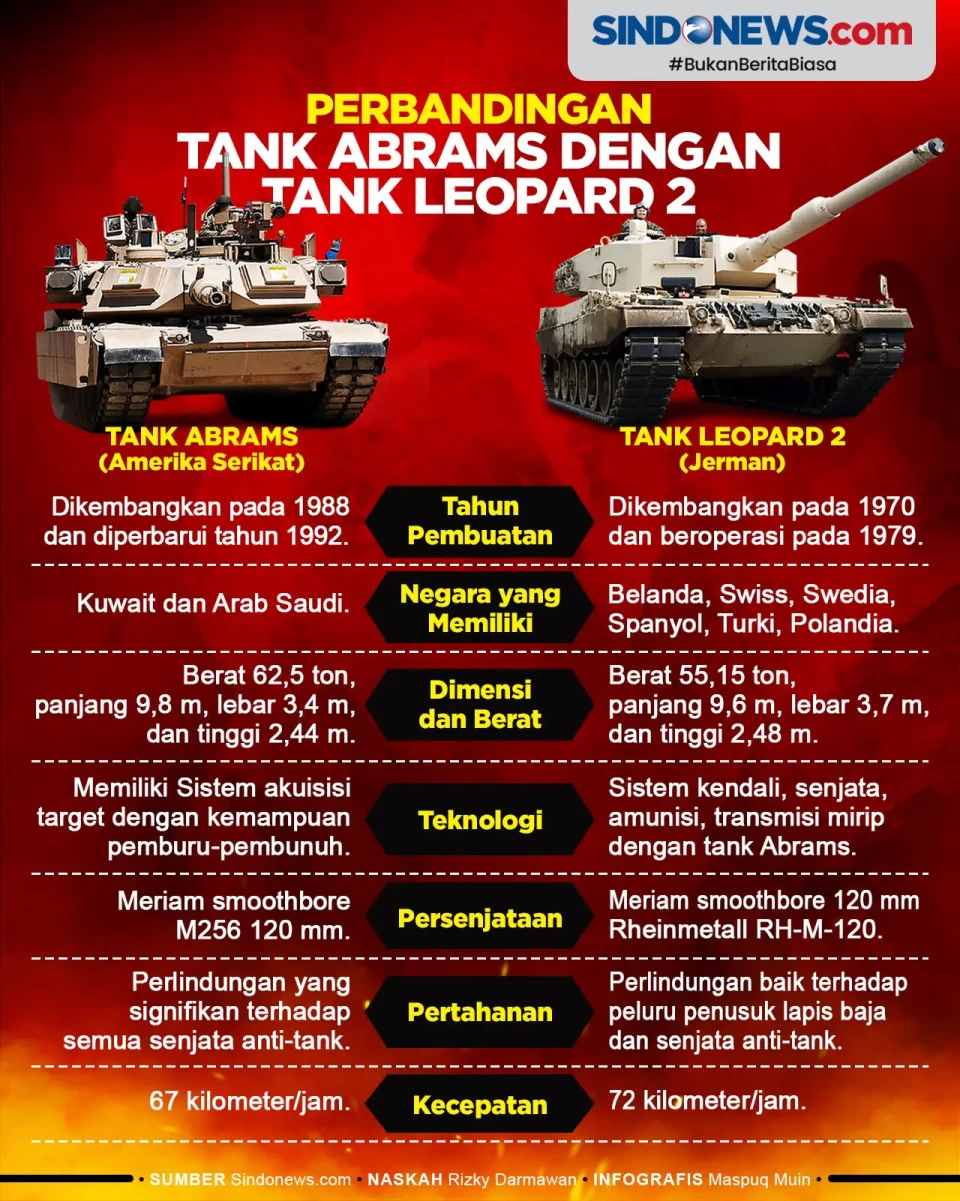 Perbandingan Spesifikasi...