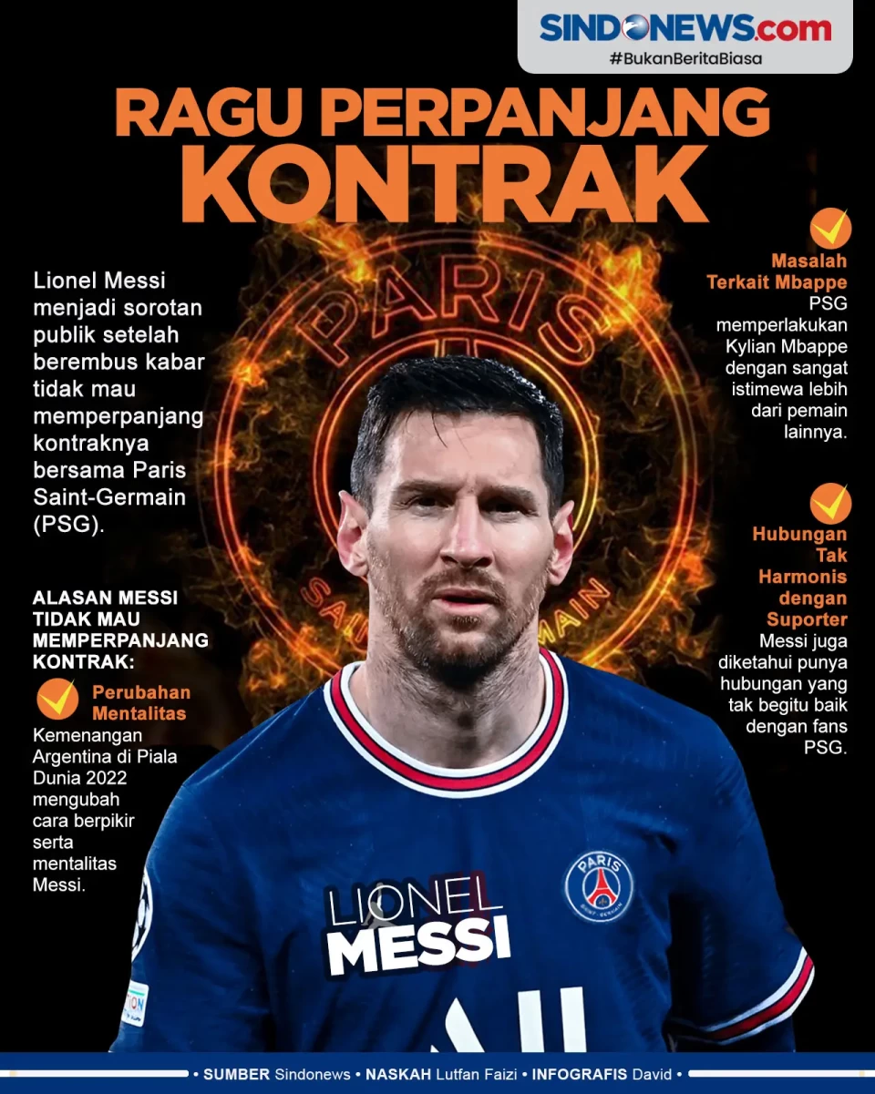 Fans PSG Panik, Messi...