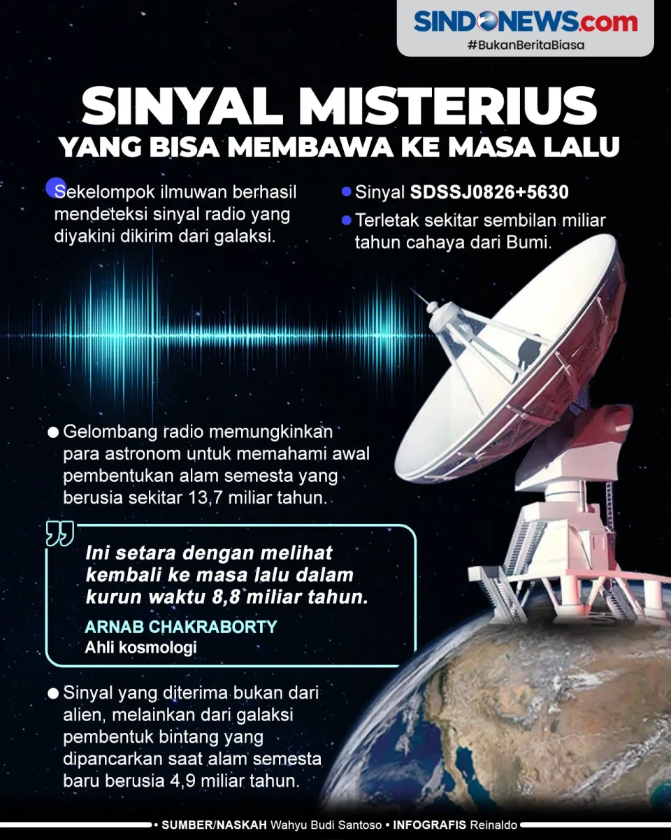Ilmuwan Temukan Sinyal...